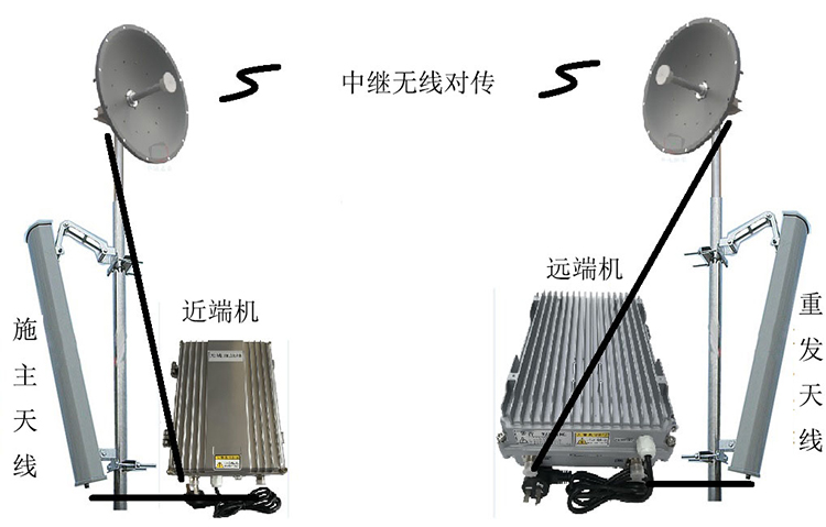 武胜智能无线拉远移频中继直放站近端机远端机